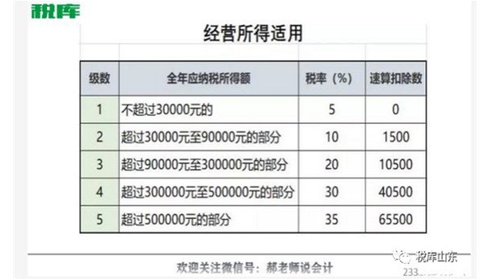 千万别把开发票当做税务筹划
