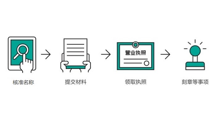 工商注册流程